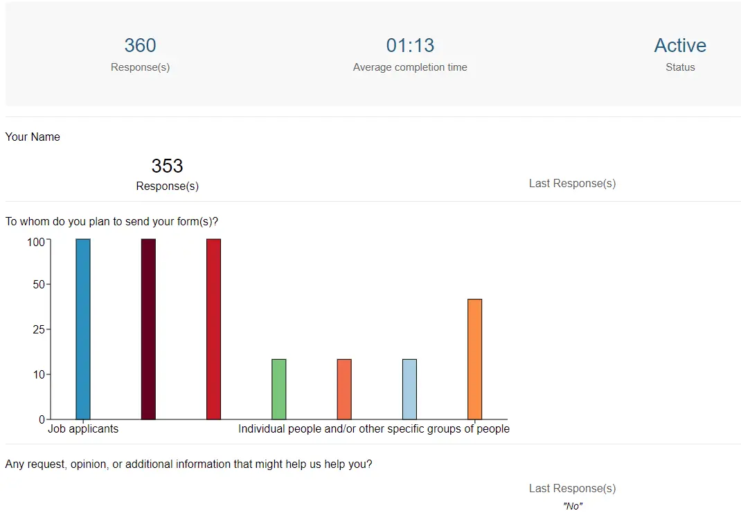 FormPress statistics page